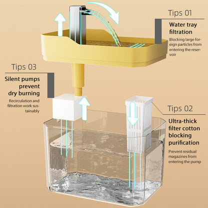 Drickfontän för husdjur